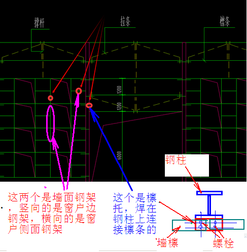 標(biāo)注