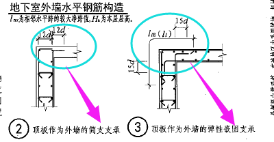 11g1