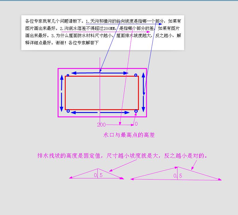 请问天沟,檐沟纵向坡度,以及沟底水落差