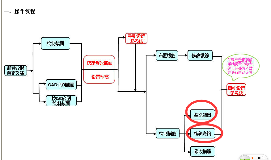 编辑钢筋