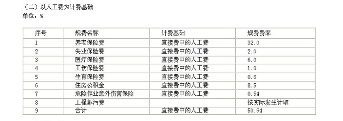 综合费率