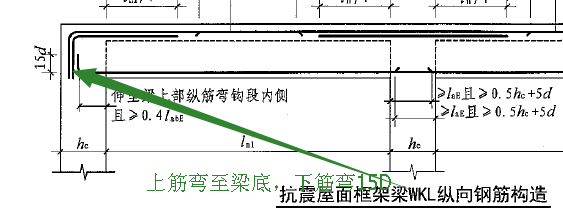 平法