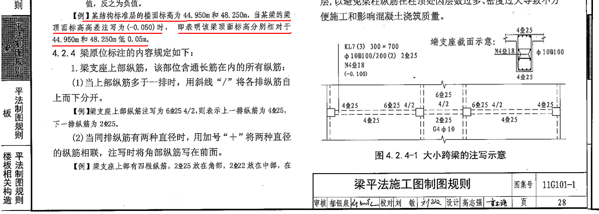 梁集中标注