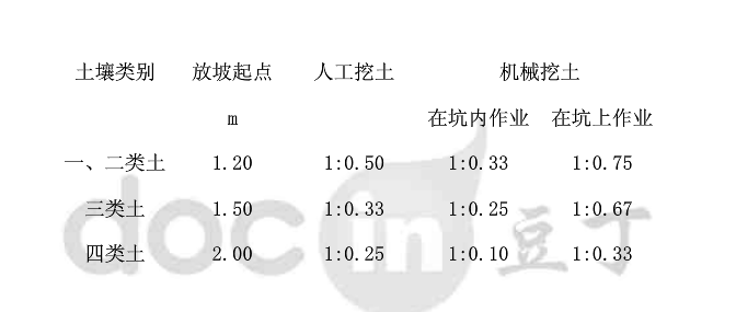 放坡系数