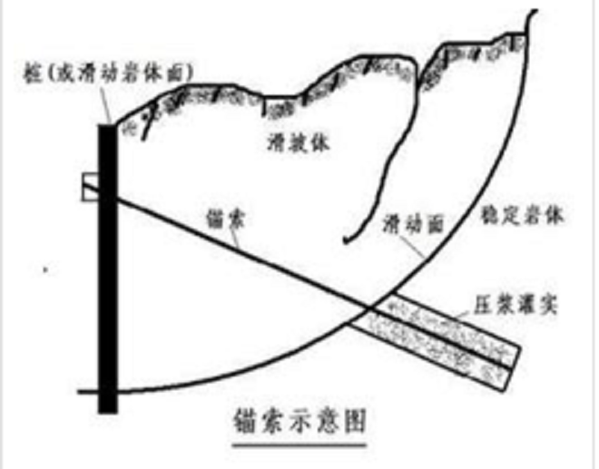 锚杆锚
