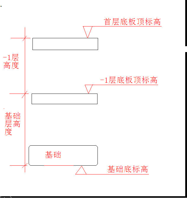 广联达服务新干线