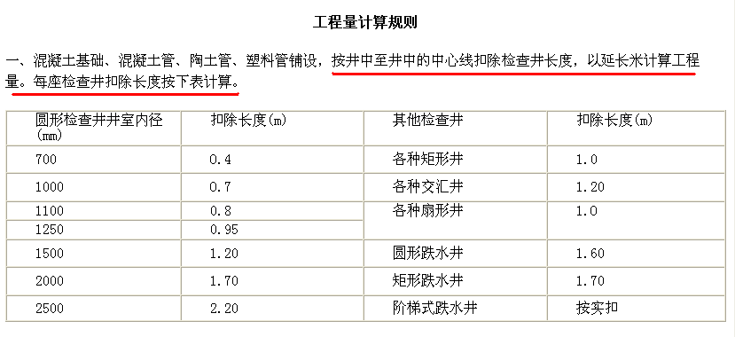 广联达服务新干线