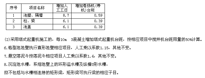 化粪池定额