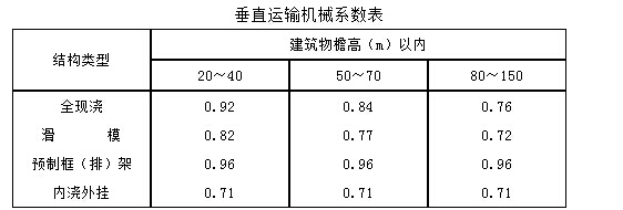 檐高