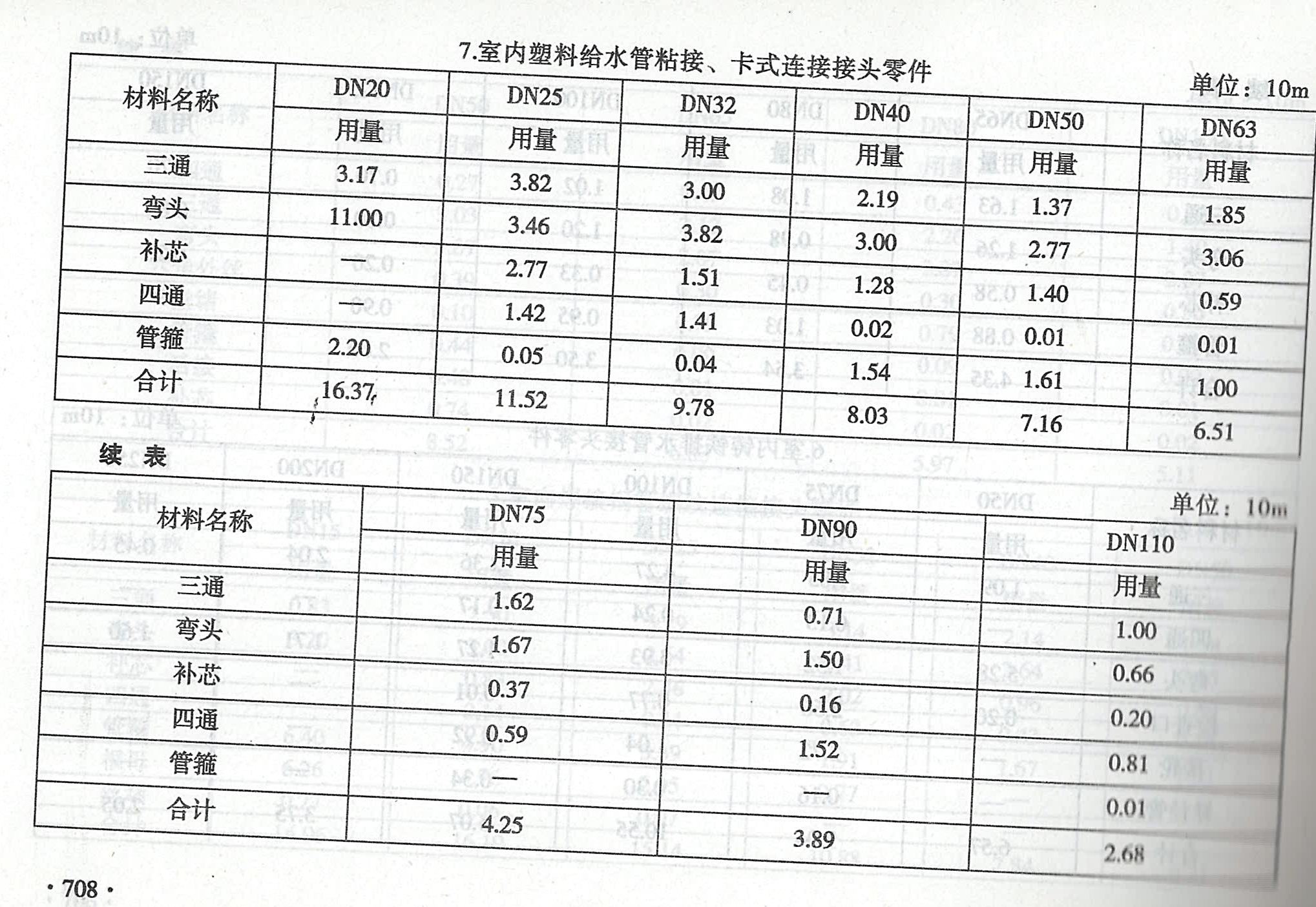 管件