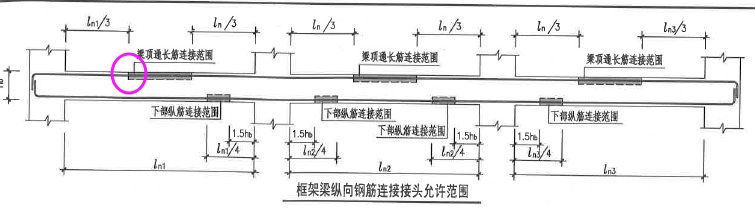 钢筋搭接