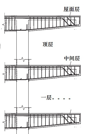 中间层