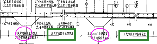 附加钢筋