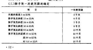 单排