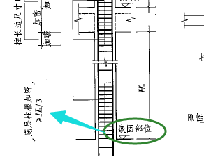 箍