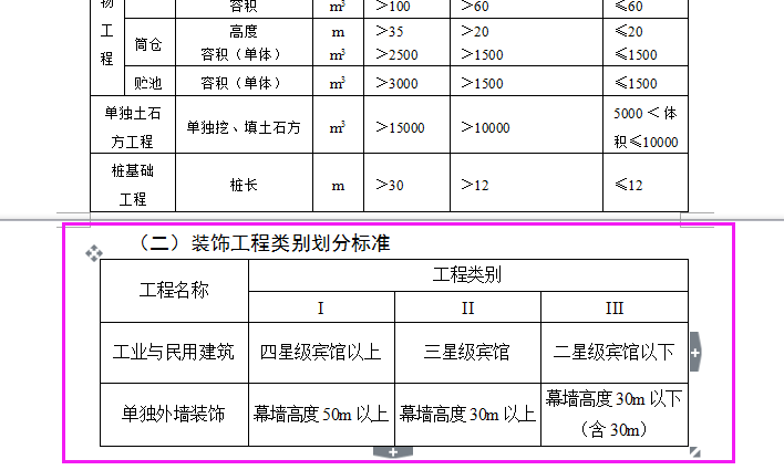 消耗量