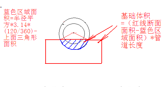 基础厚度