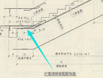 建筑行业快速问答平台-答疑解惑