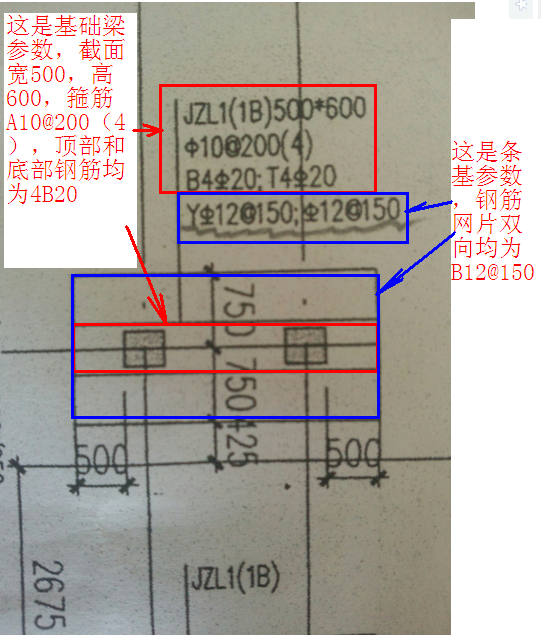 集中标注