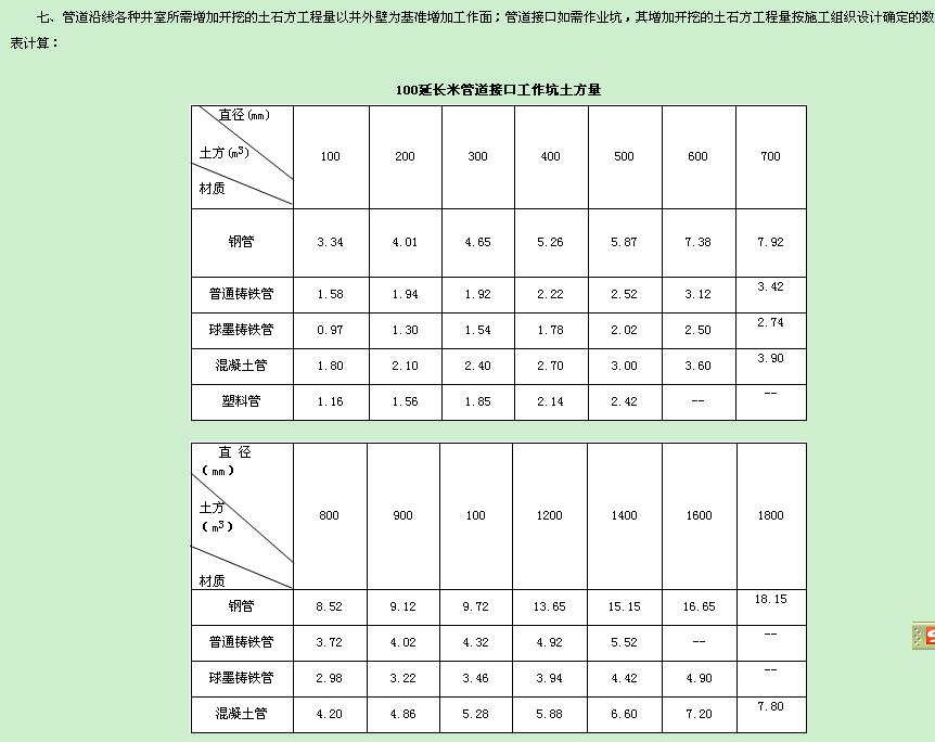 检查井