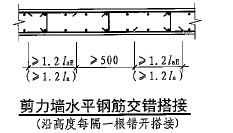 广联达服务新干线