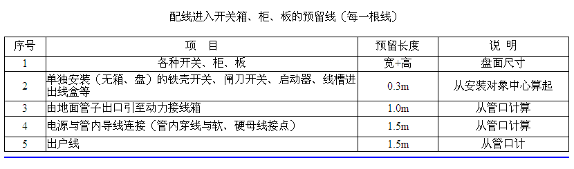 配電箱