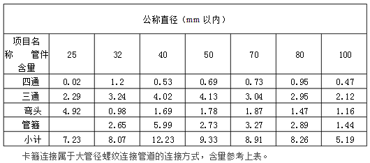 定额