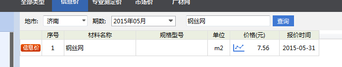 單價