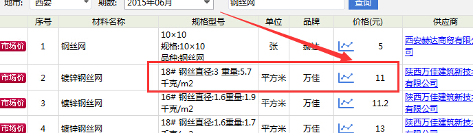 鋼絲