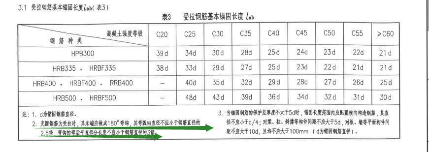 180度弯钩