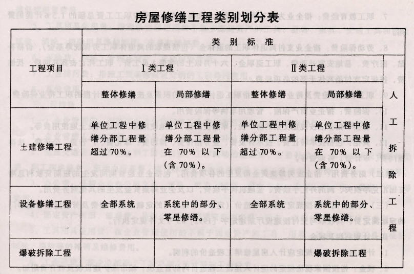 几类取费