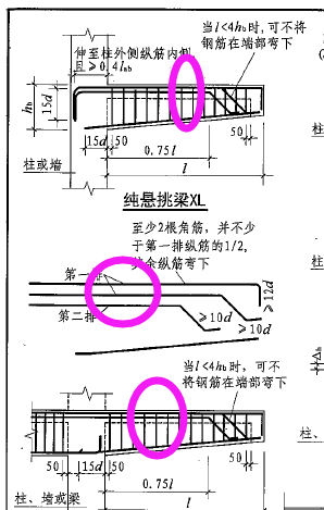 配筋