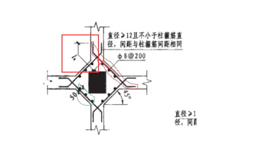 基础梁