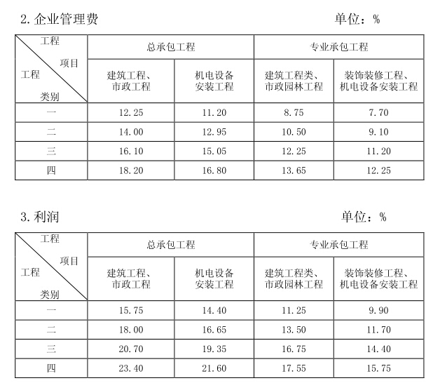 取费标准