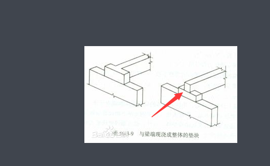 什么是粱垫他的定义是什么