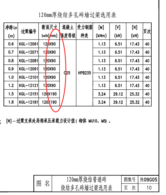 空心砖