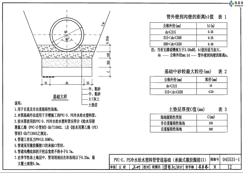 室外给水pe管道需要刷漆做防腐吗还有一般砂垫层工作面宽度挖土深度