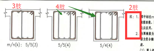 2肢箍