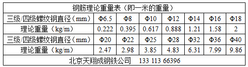 量表
