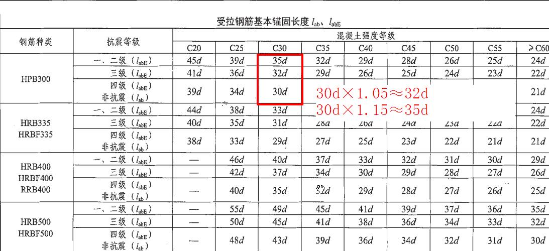修正系数