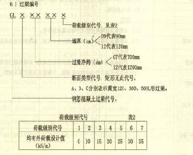 建筑行业快速问答平台-答疑解惑