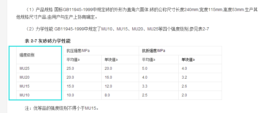 砖的强度等级