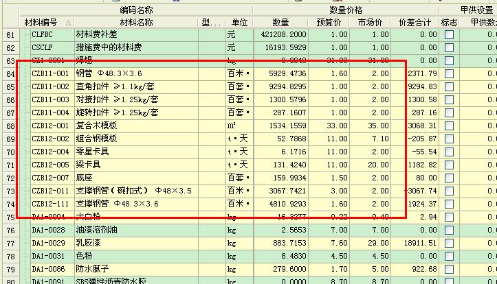 脚手架租赁问题