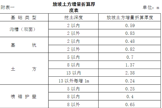手工算