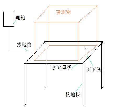 接地母线404热镀锌扁钢