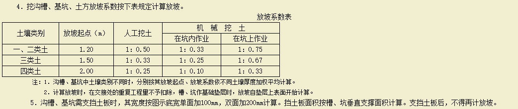 起点标高