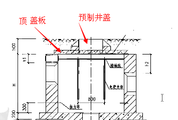 预留洞