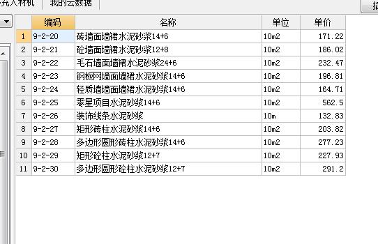 消耗量