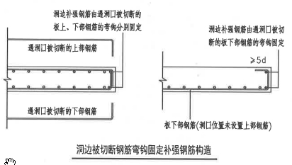 11g101-1第102页圆形洞口端部构造图中的补强钢筋在圆