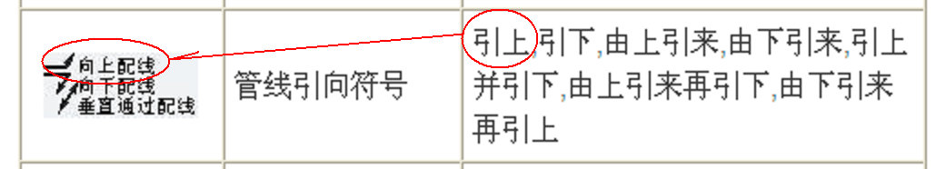 箭头表示